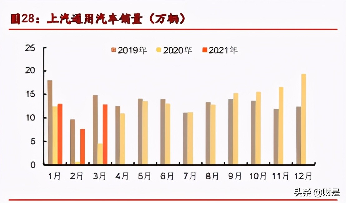 华域汽车深度解析：行业之锚，拾级而上，穿越牛熊