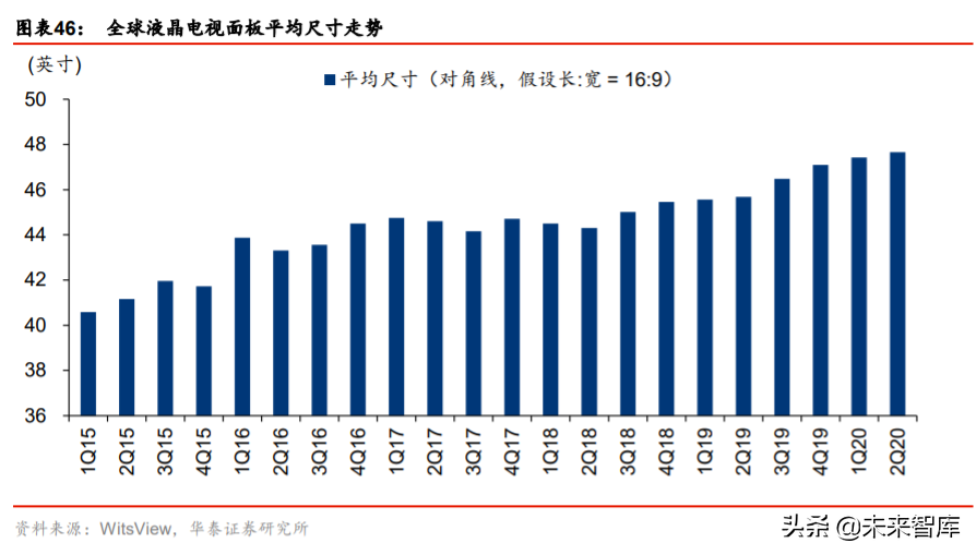 液晶面板行业深度报告：LCD风云再起，龙头迈入收获期