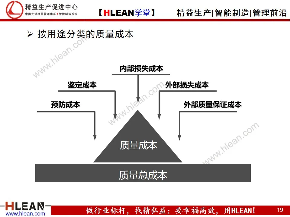 「精益学堂」制造业的成本控制