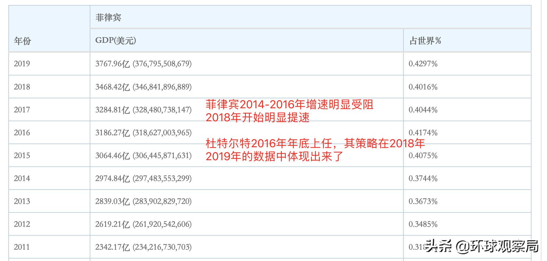 菲律宾示范如何“痛宰”美军，为何印度不学，