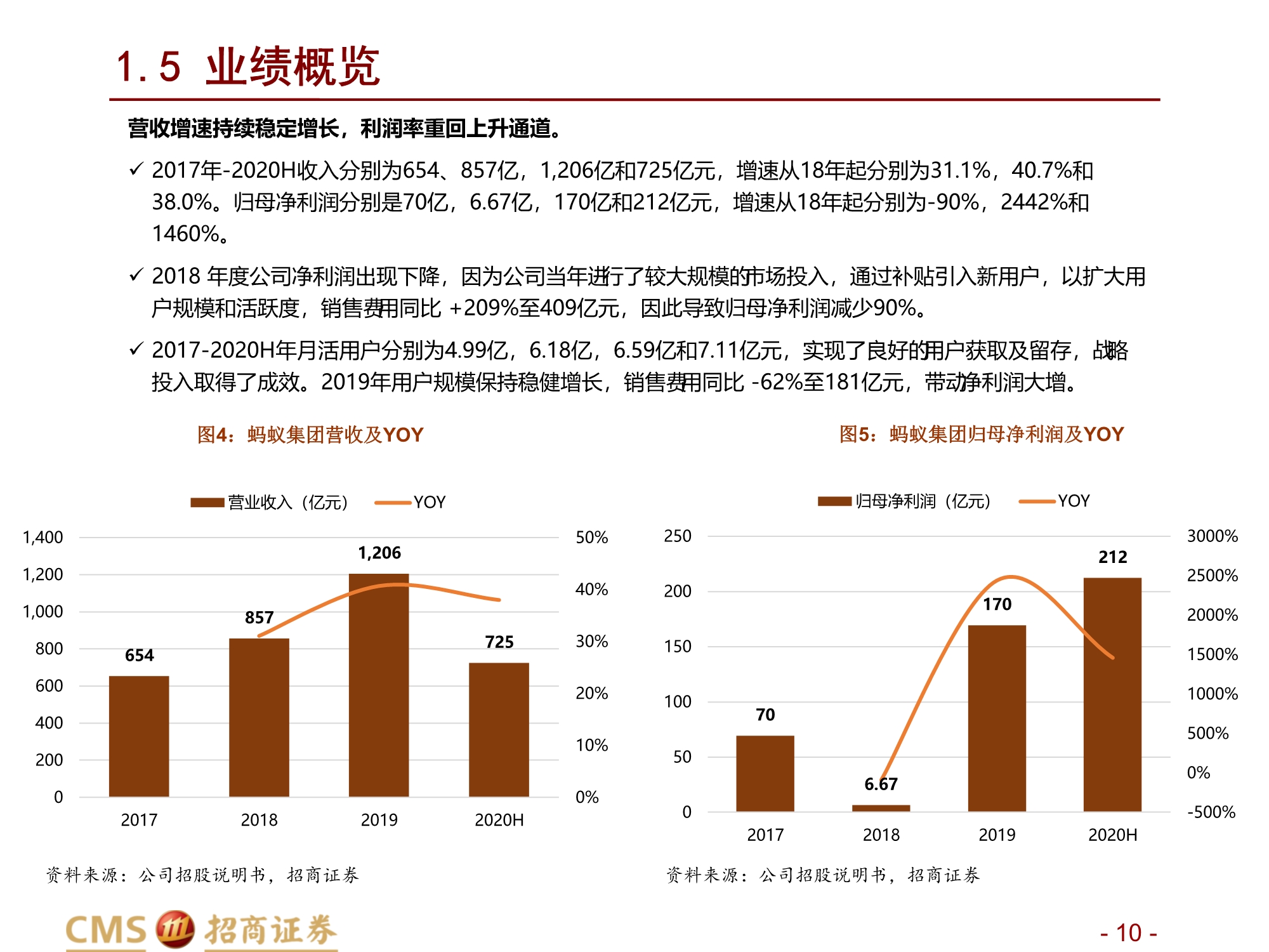 蚂蚁集团新股分析：数字生态连接C端流量、B端场景与金融机构