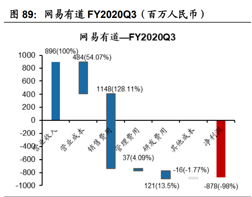 傳媒互聯(lián)網(wǎng)2021年投資策略：需求有望結(jié)構(gòu)化改善，價值回歸