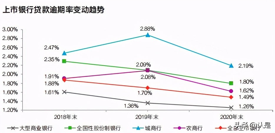 中国上市银行2020年回顾及未来展望