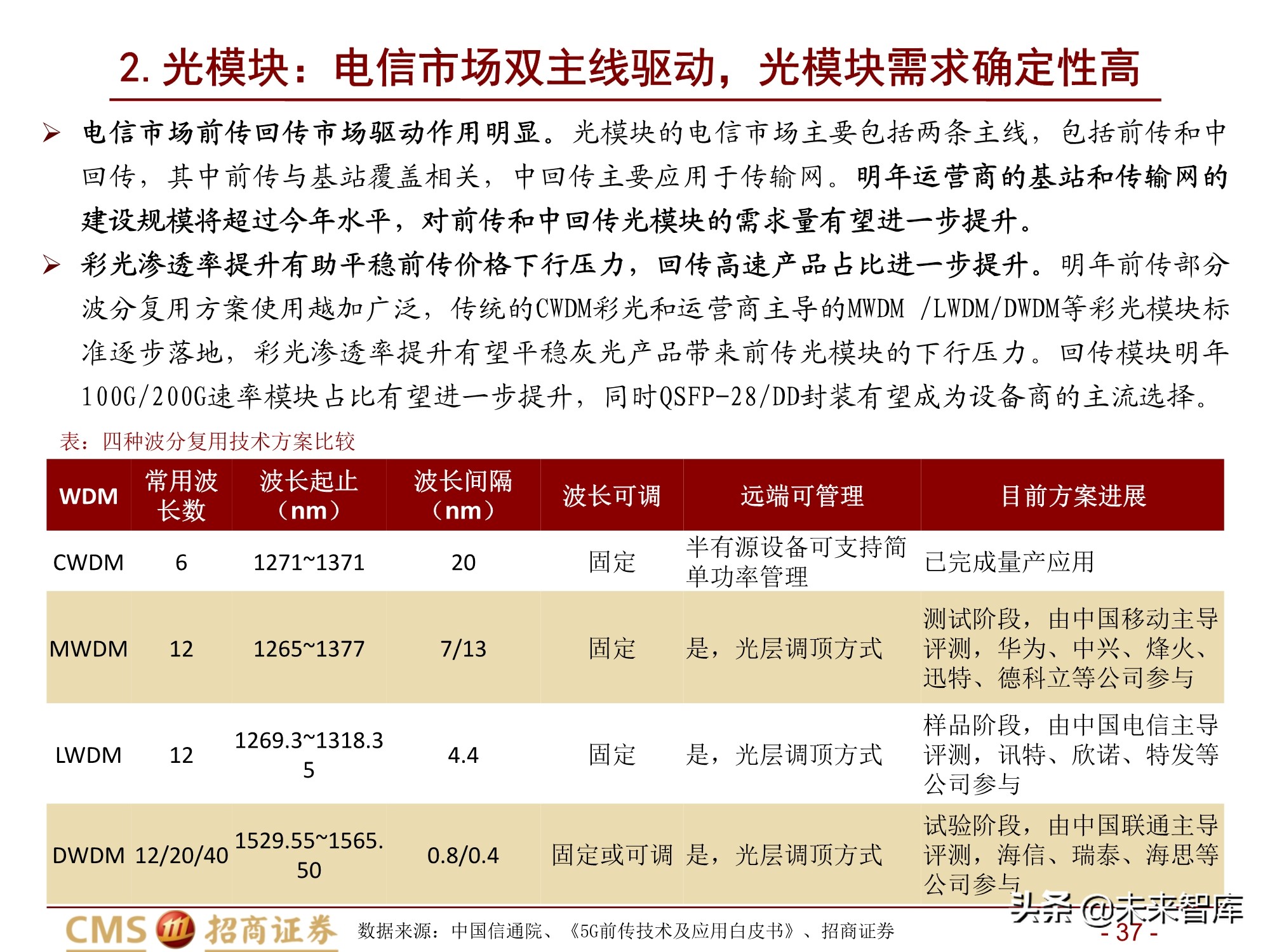 通信行业2021年度投资策略：百转千回，蓄势待发