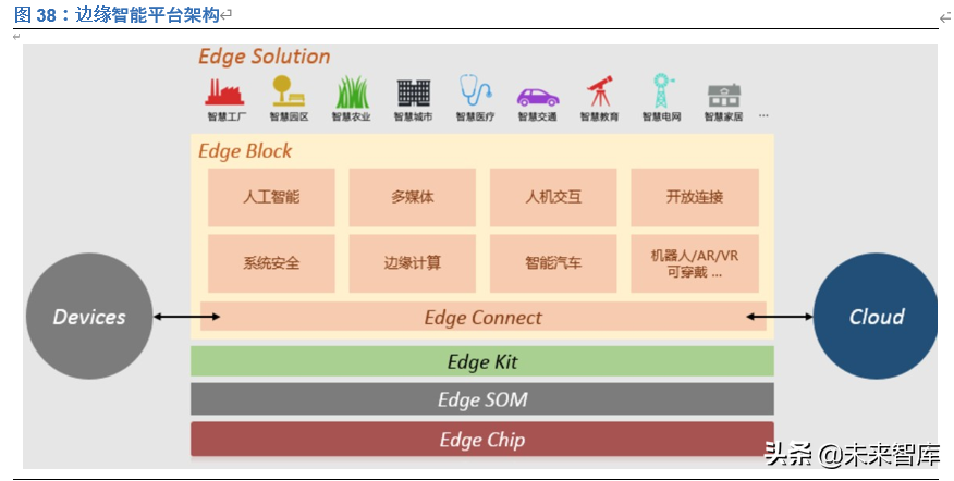 中科创达投资价值分析：深耕智能操作系统，赋能万物互联时代