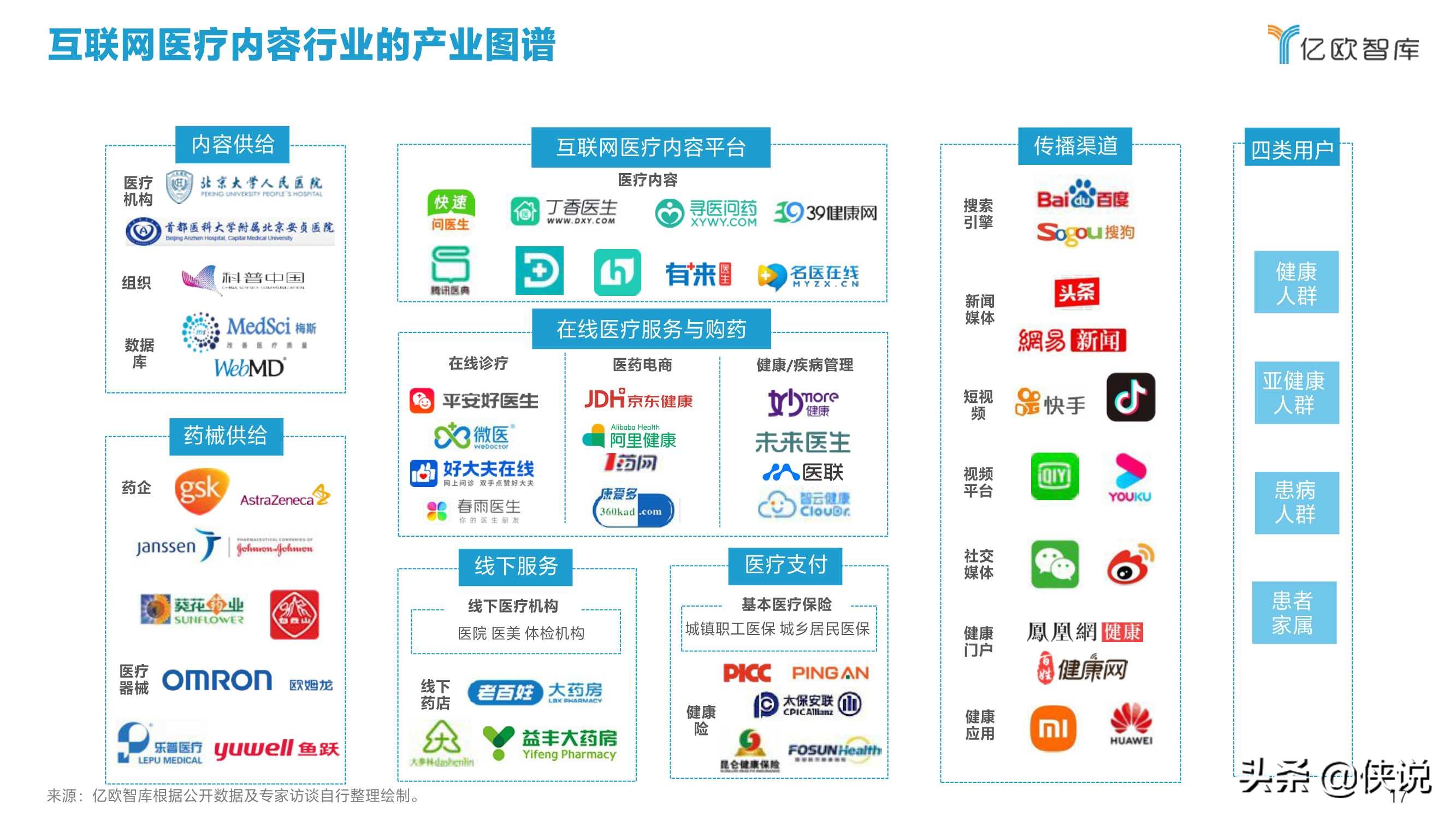 2021中国互联网医疗内容行业研究报告（亿欧智库）