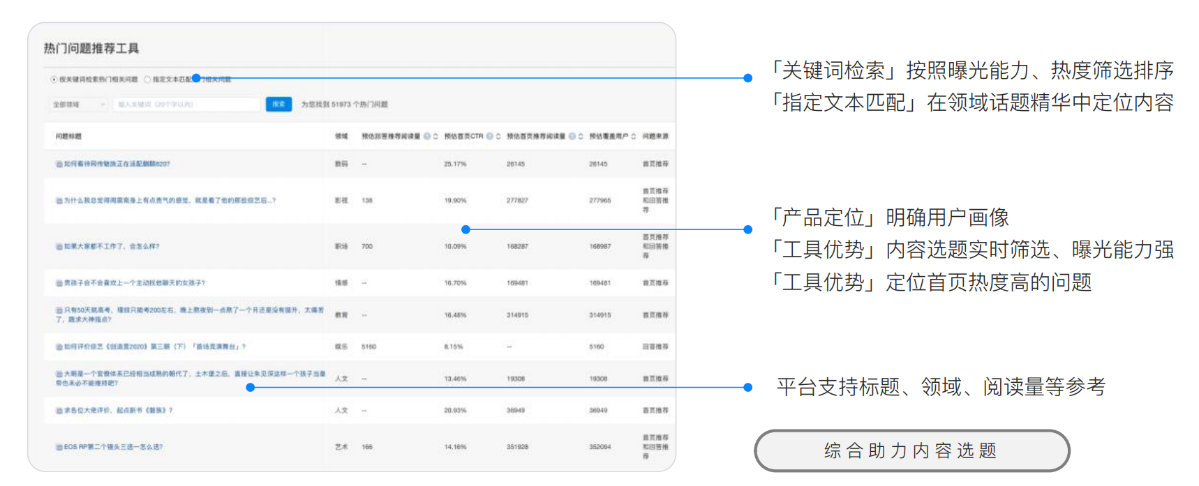 推广的形式有哪些?如何打造高质量内容?