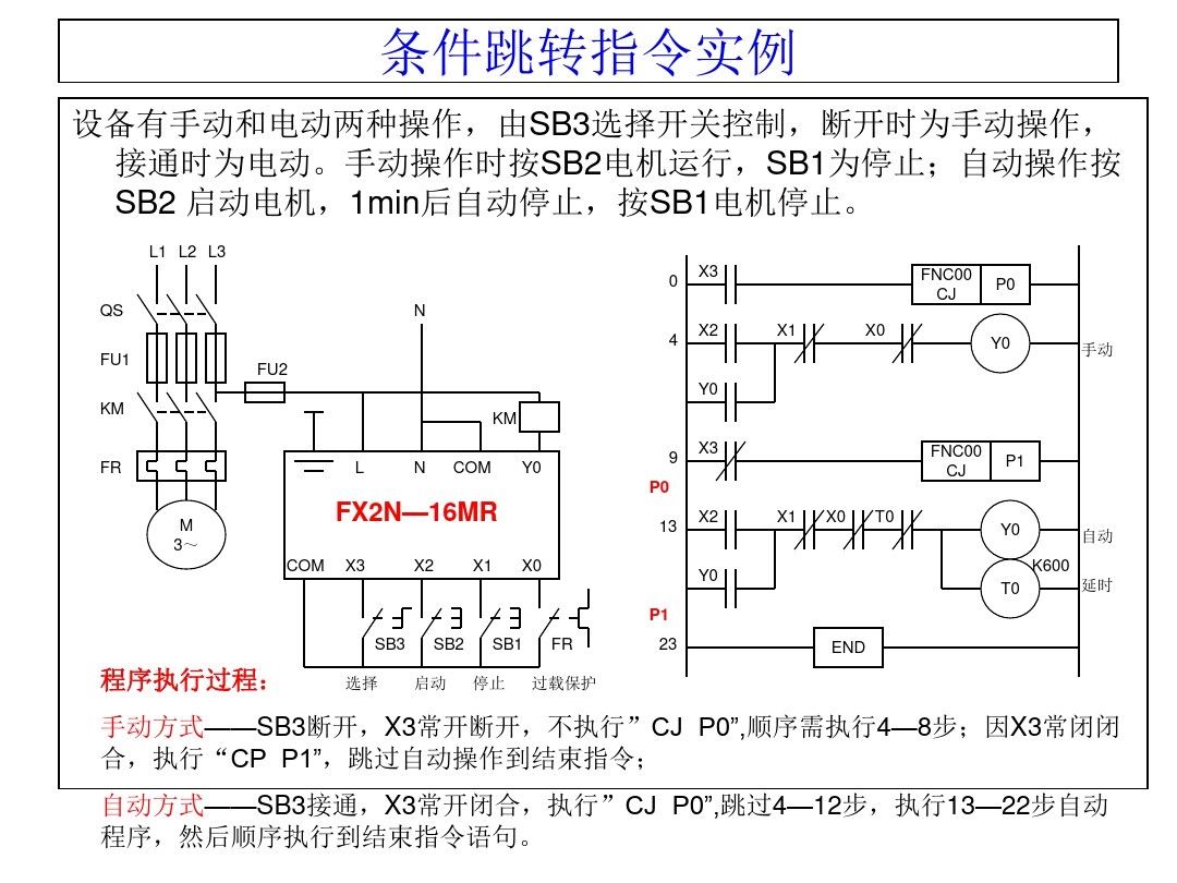 三菱PLC编程，不得不收藏的52页经典案例