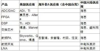 突遭美国全面封杀 华为33字回应