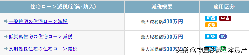 补贴来了，2021年在日本买房能省下这几笔钱！(建议收藏)