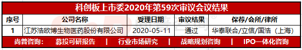生产医药检试测剂的浩欧博，成功“闯关”科创板