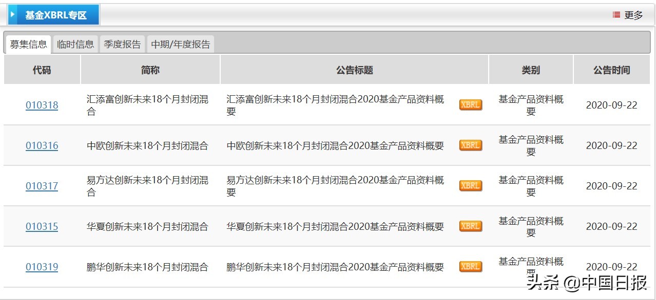 蚂蚁上市前夕又爆大动作，5支100%认购蚂蚁股票的基金将发行