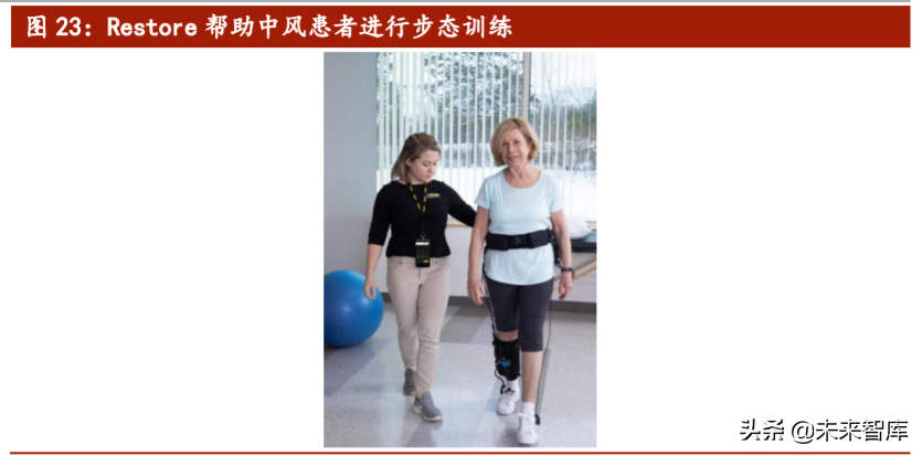 医疗机器人行业专题报告：骨科手术机器人迎来发展大时代