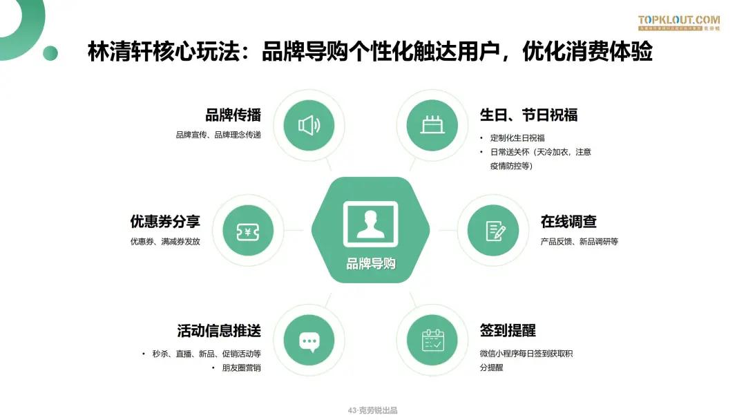 微信生态下的营销洞察报告