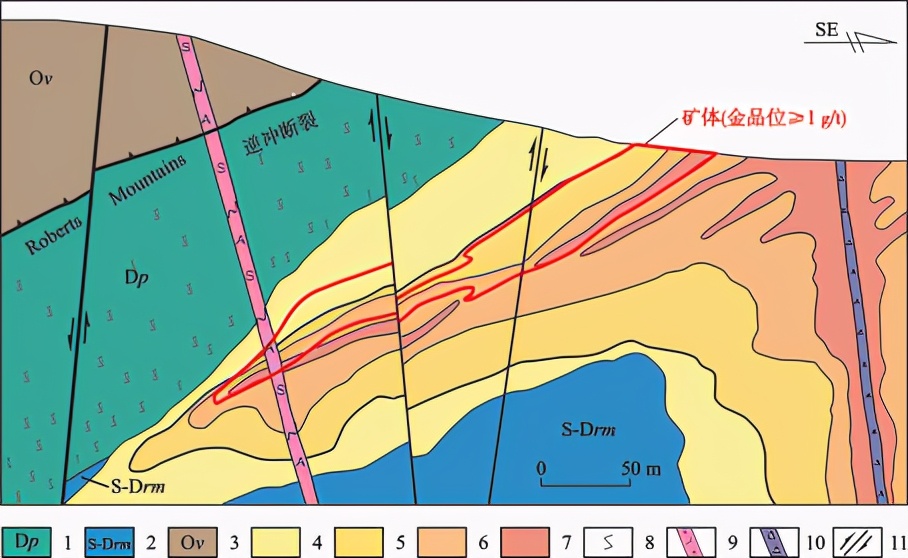 3種主要類型金礦床成礦特征、成礦條件及找礦意義