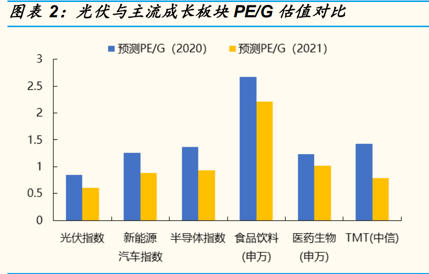光伏行业年度策略报告：平价引领能源革命，龙头从周期走向成长