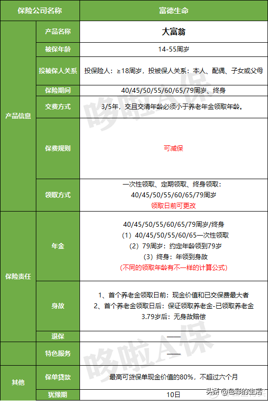 富德生命大富翁年金险，有1个坑