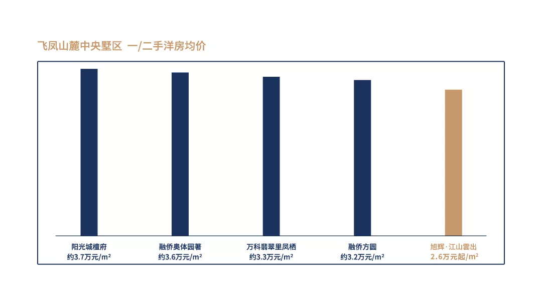福州再现中央墅区？飞凤山麓 榕城下一处人居高地