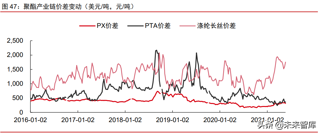 周期產業2021年下半年投資策略：周期景氣延續，成長未來可期