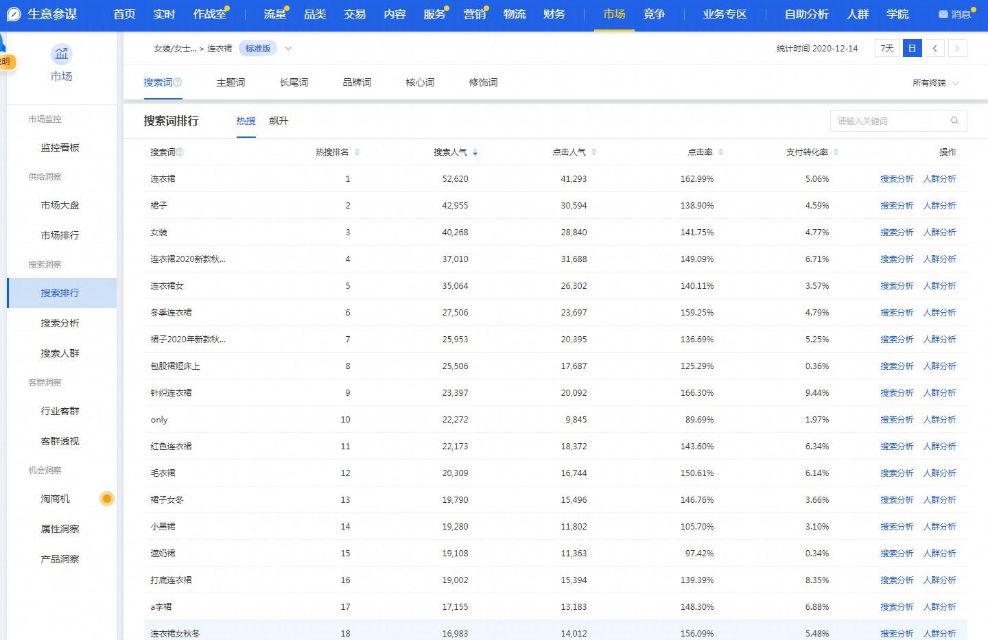 新手必学，优化标题飙升搜索流量的方法
