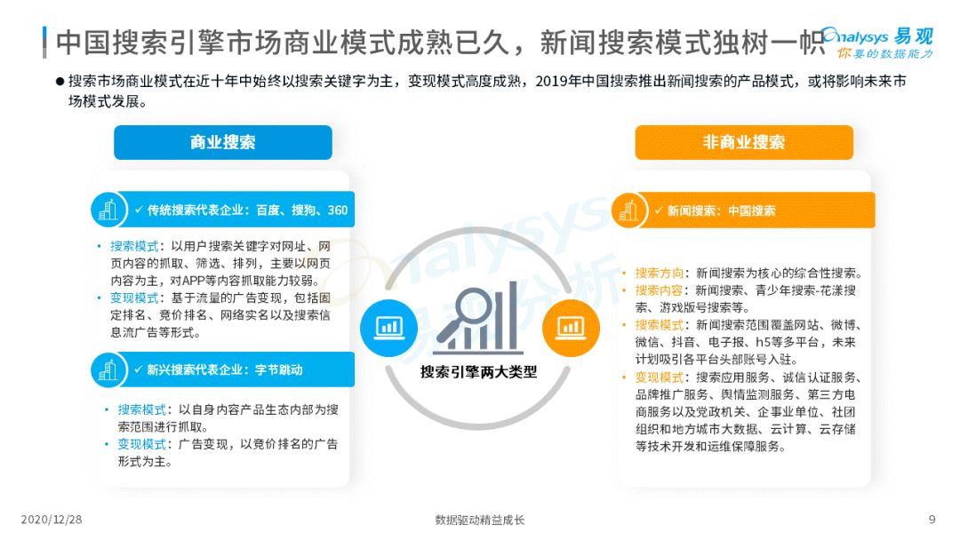 搜索引擎市场发展成熟，2020年中国搜索引擎市场用户行为洞察