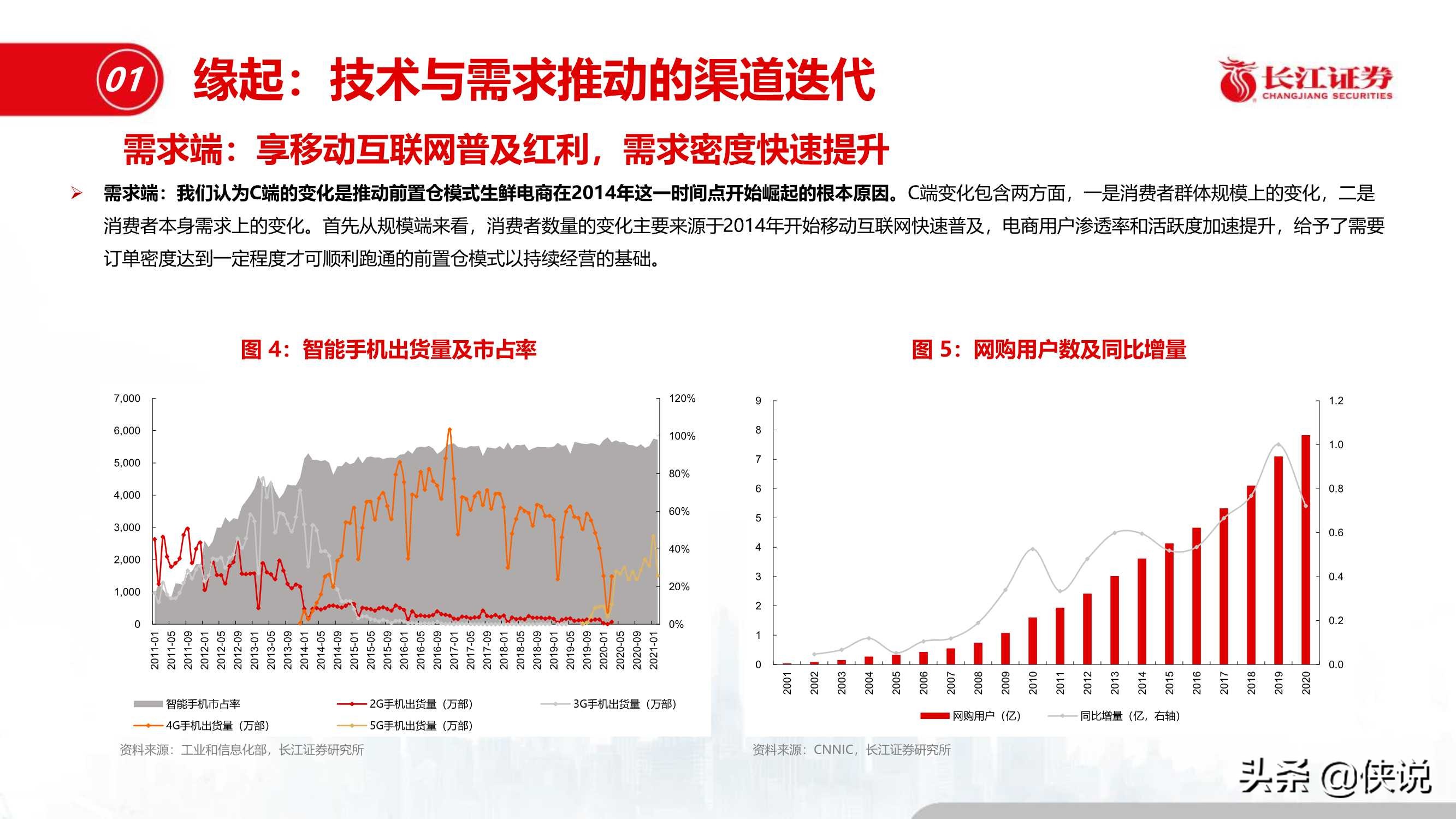 零售电商：每日优鲜与叮咚买菜全景对比（长江证券）