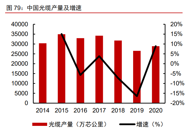 泰和新材专题报告：氨纶景气提升业绩，芳纶放量催化增长