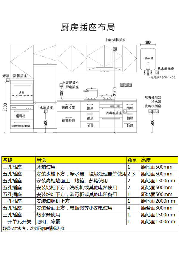 定制家具攻略，7种柜子设计要点。没有装修的还来得及，赶紧看
