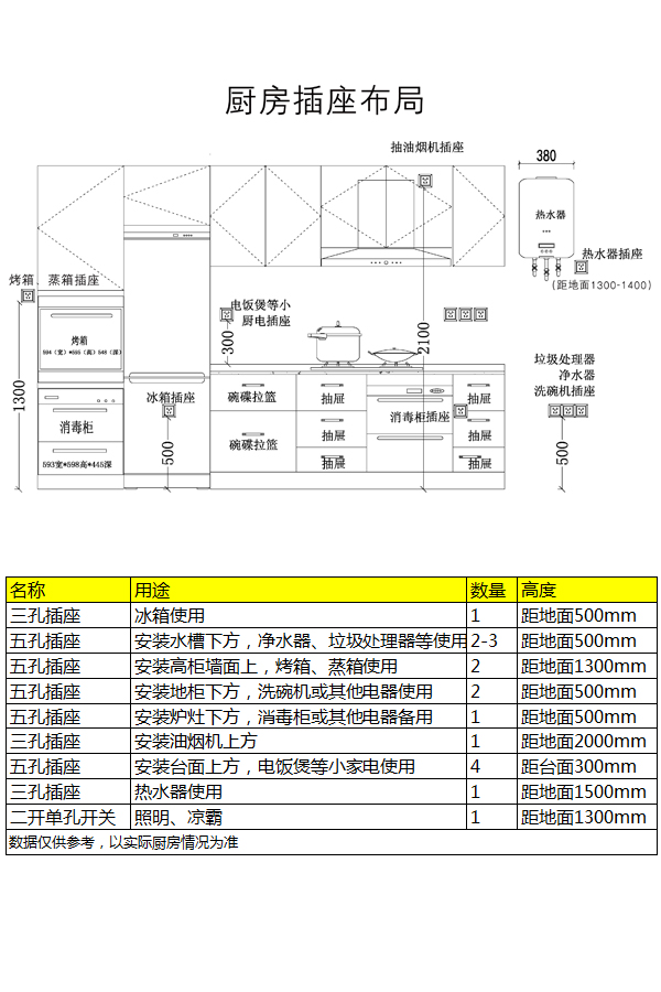 橱柜设计要点