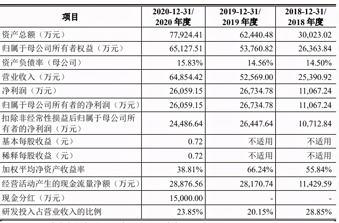 磨铁等公司拟上市，腾讯上半年投了50+ACG公司 | 三文娱周刊第182期