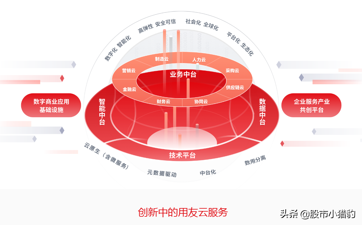 用友网络为何下跌？有着三个方面，附上估值测算