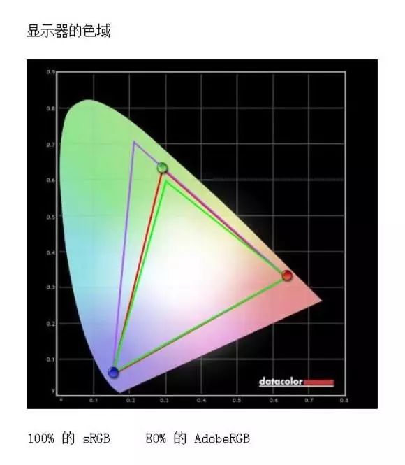 4K，就在眼前！视网膜级桌面显示器AOC U2790PQU评测报告