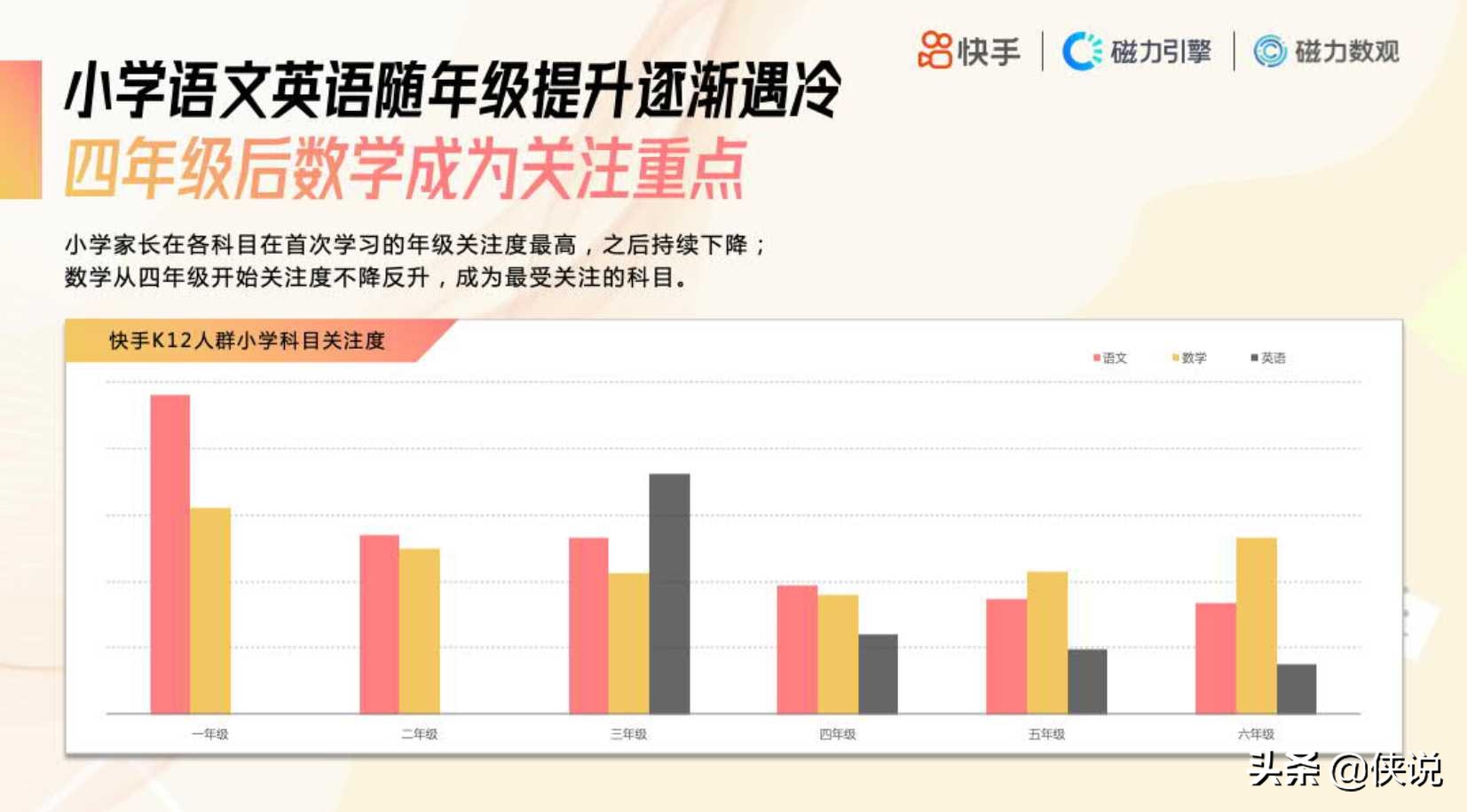 2020快手K12教育培训行业数据价值报告