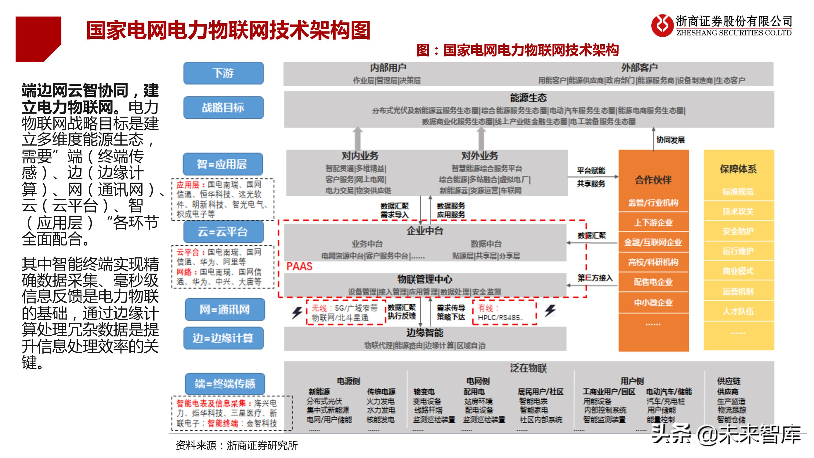 电力物联网行业专题研究报告：新型电力系统核心赋能者