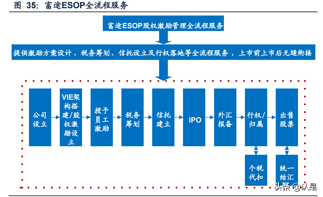富途控股专题报告：卓越产品力引领高速成长的互联网券商