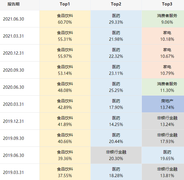 季报解读: 华夏回报混合, 蔡向阳仍重仓白酒, 有望成为新白酒一哥？