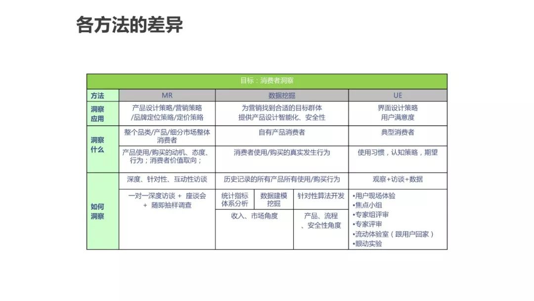 用户画像方法论