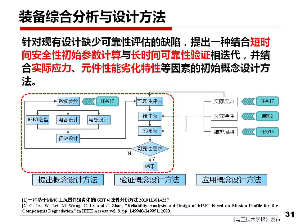 西安交大刘进军教授：从安全性和可靠性看电力电子技术面临的挑战