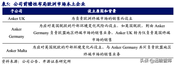 无惧亚马逊封号，跨境电商行业风波下，安克创新龙头优势强化