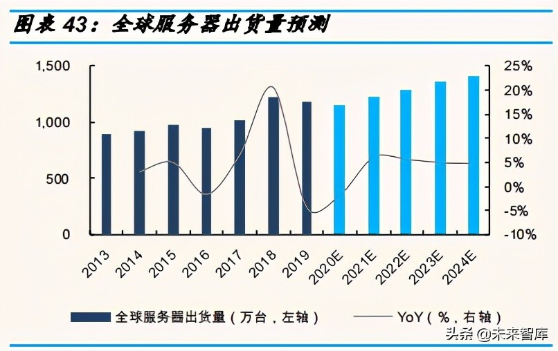 覆铜板行业研究：覆铜板进入溢价阶段，持续性几何？