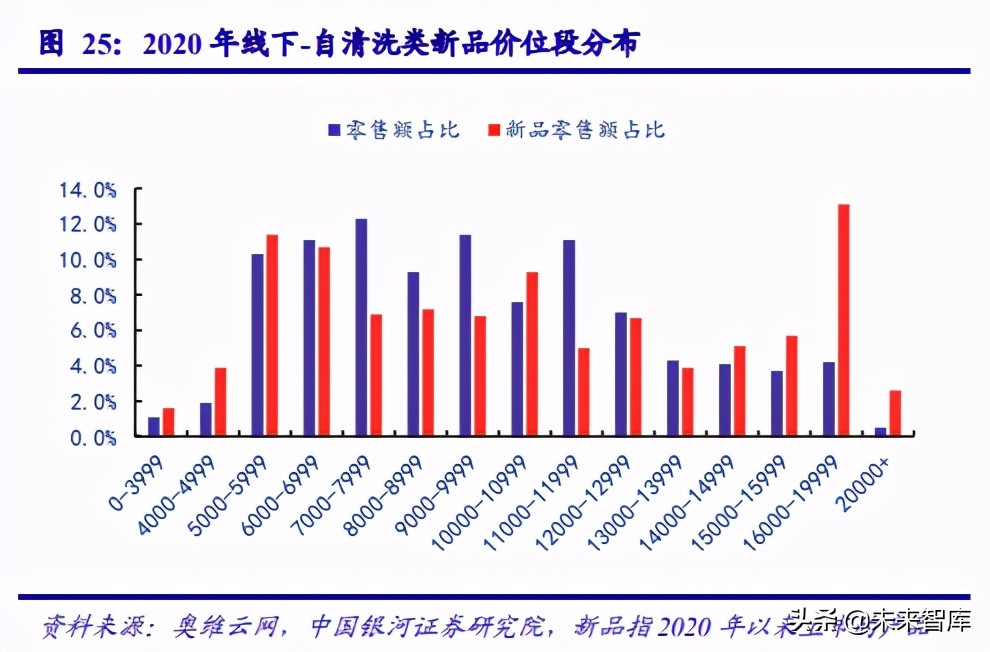 集成灶行业研究报告：产品升级、渠道拓展，行业迎来新机遇