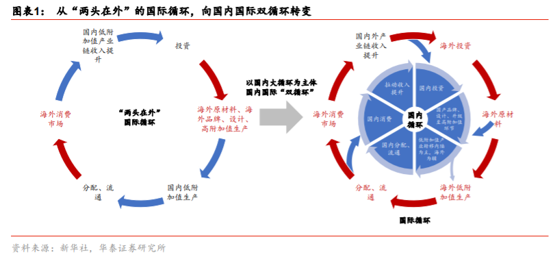 供需内循环深度研究与投资策略：渗透率与自主率全景手册