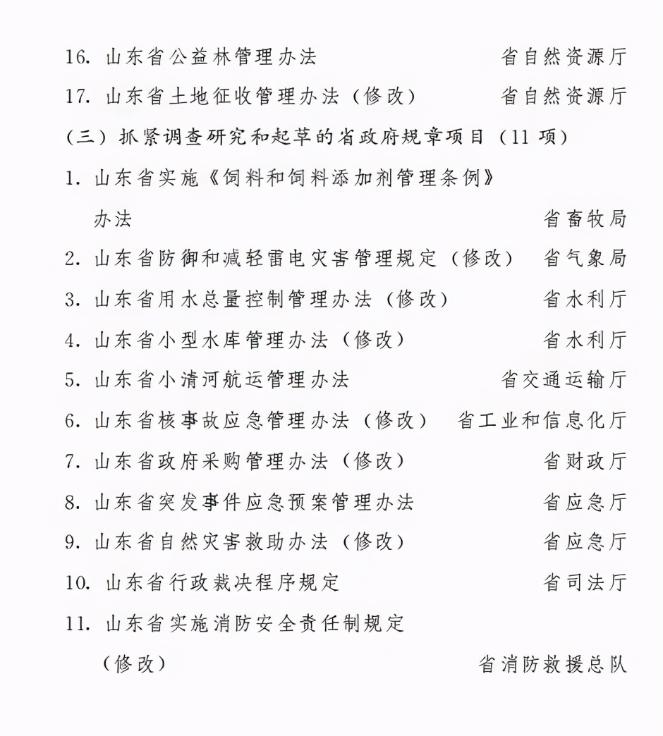 山东省政府公布2021年立法工作计划，共116项