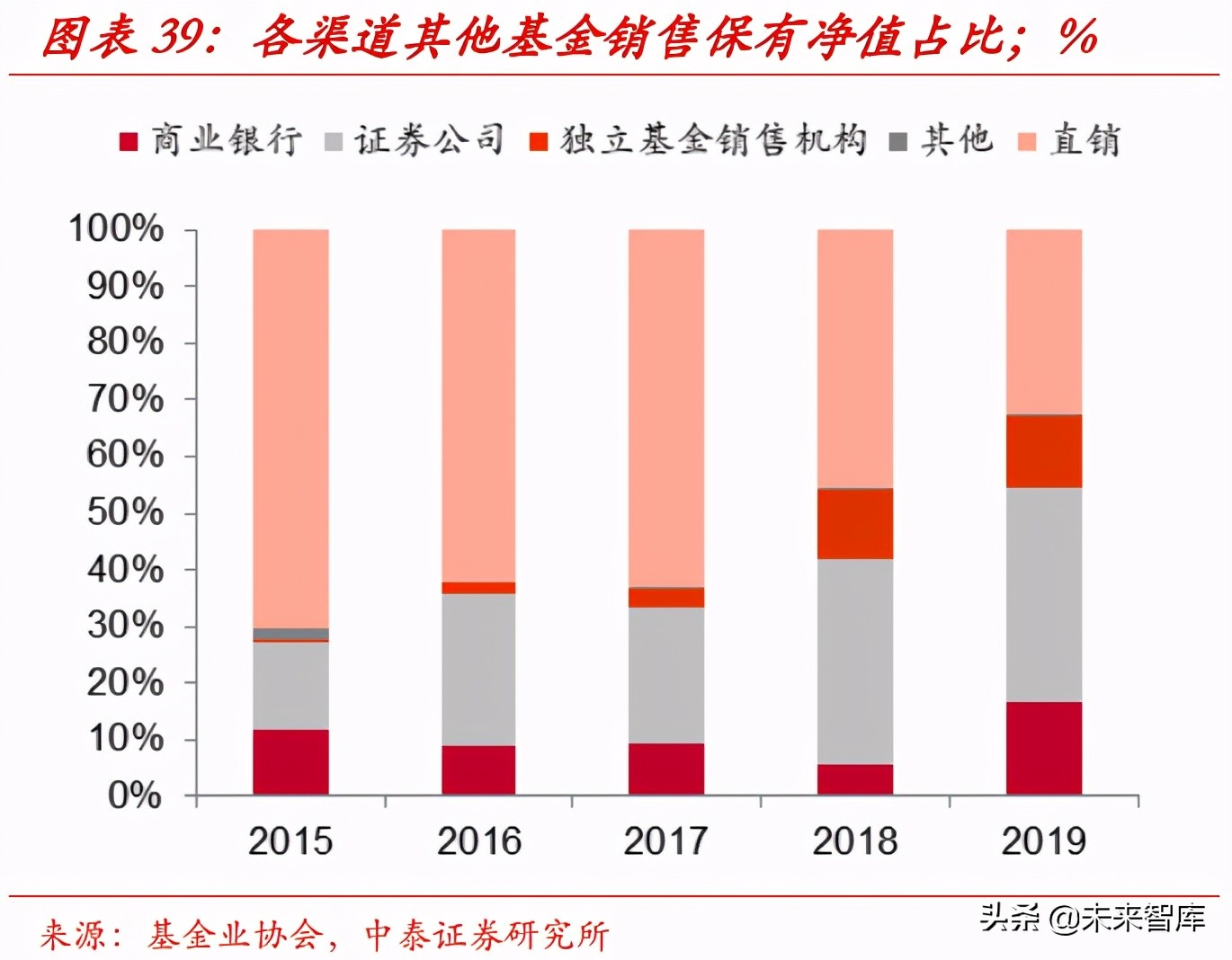 财富管理行业的收入、利润和市值测算分析：10万亿市值的黄金赛道