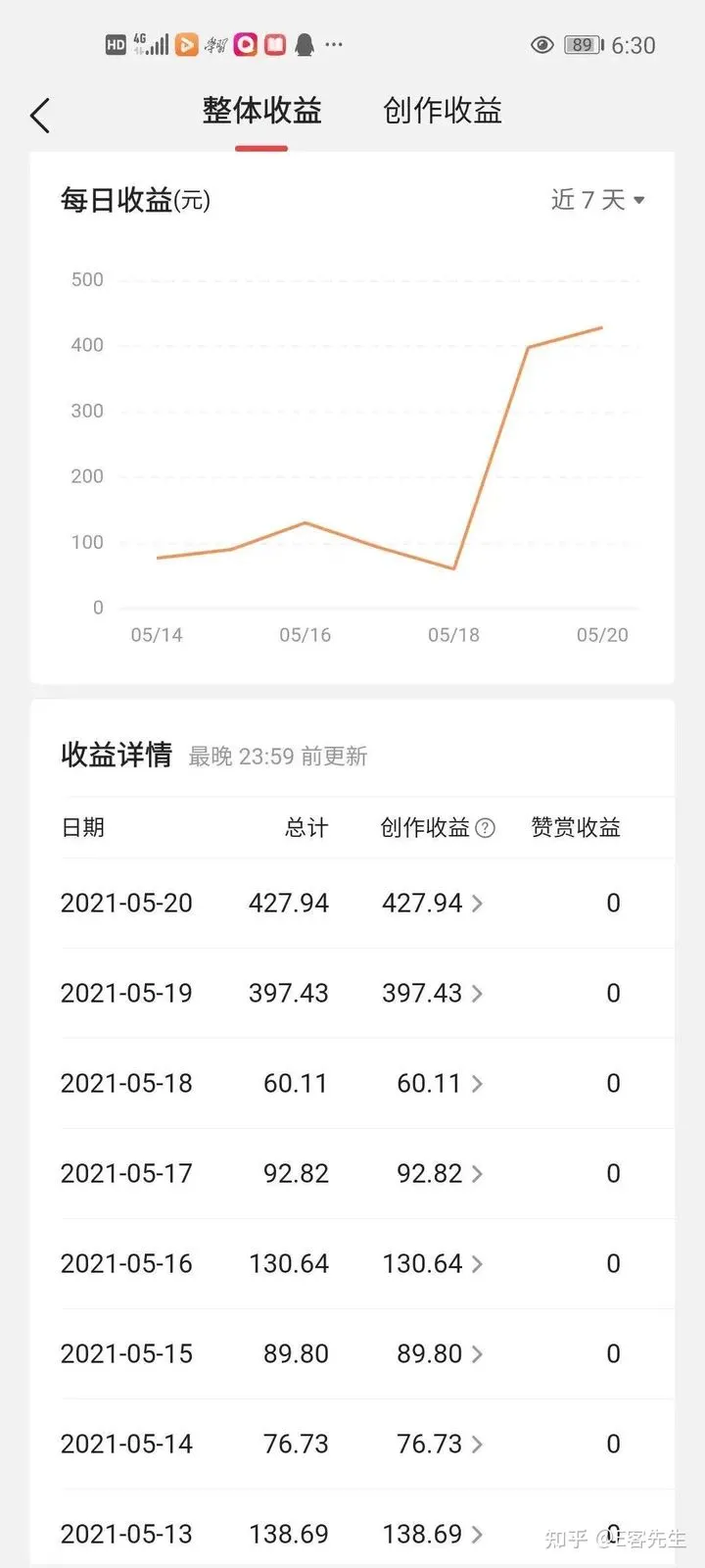 怎么做自媒体赚钱?推荐5个自媒体副业项目,你也能月入过万