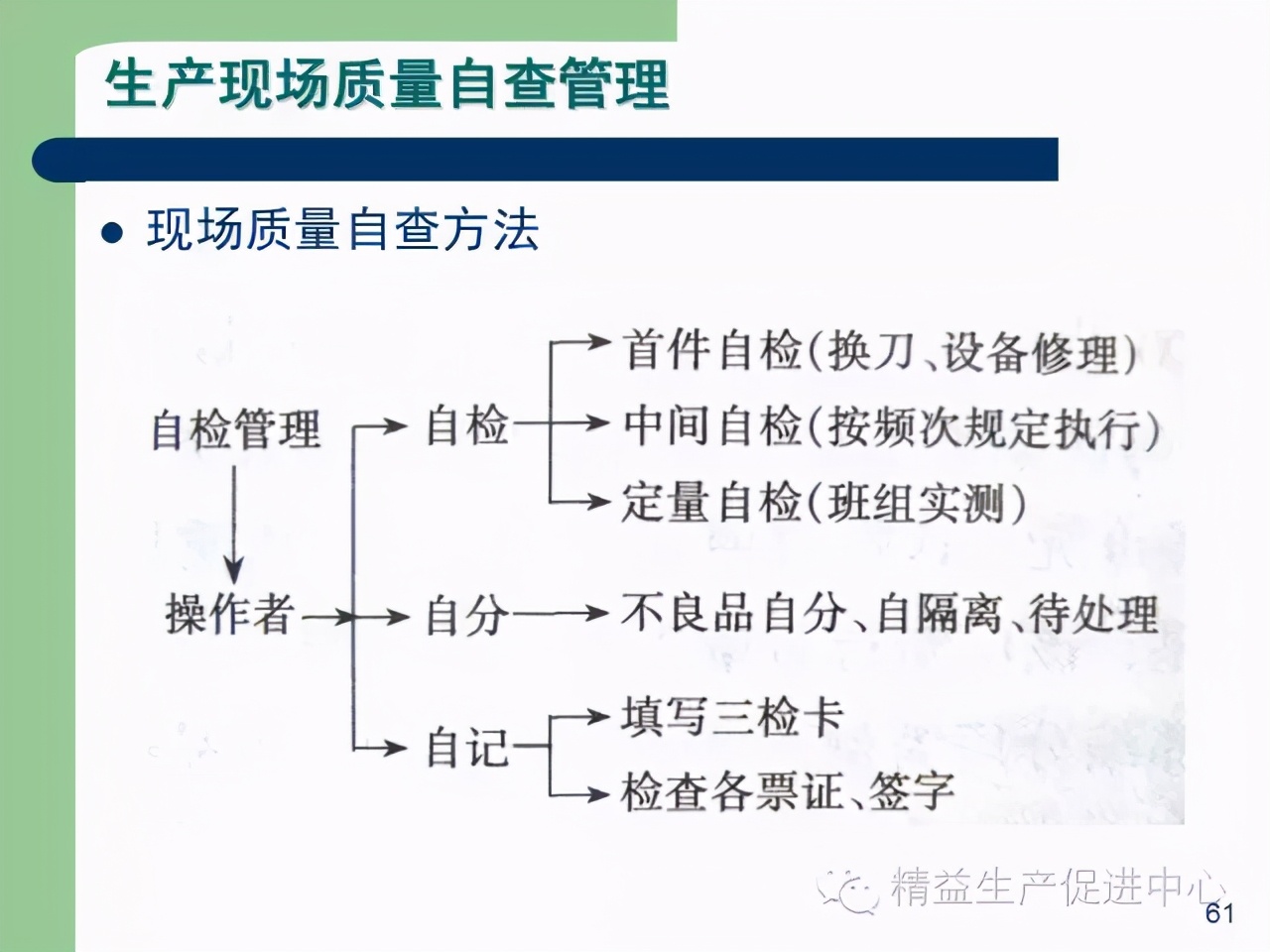 「精益學堂」杰出生產班組長現場質量管理能力提升PPT