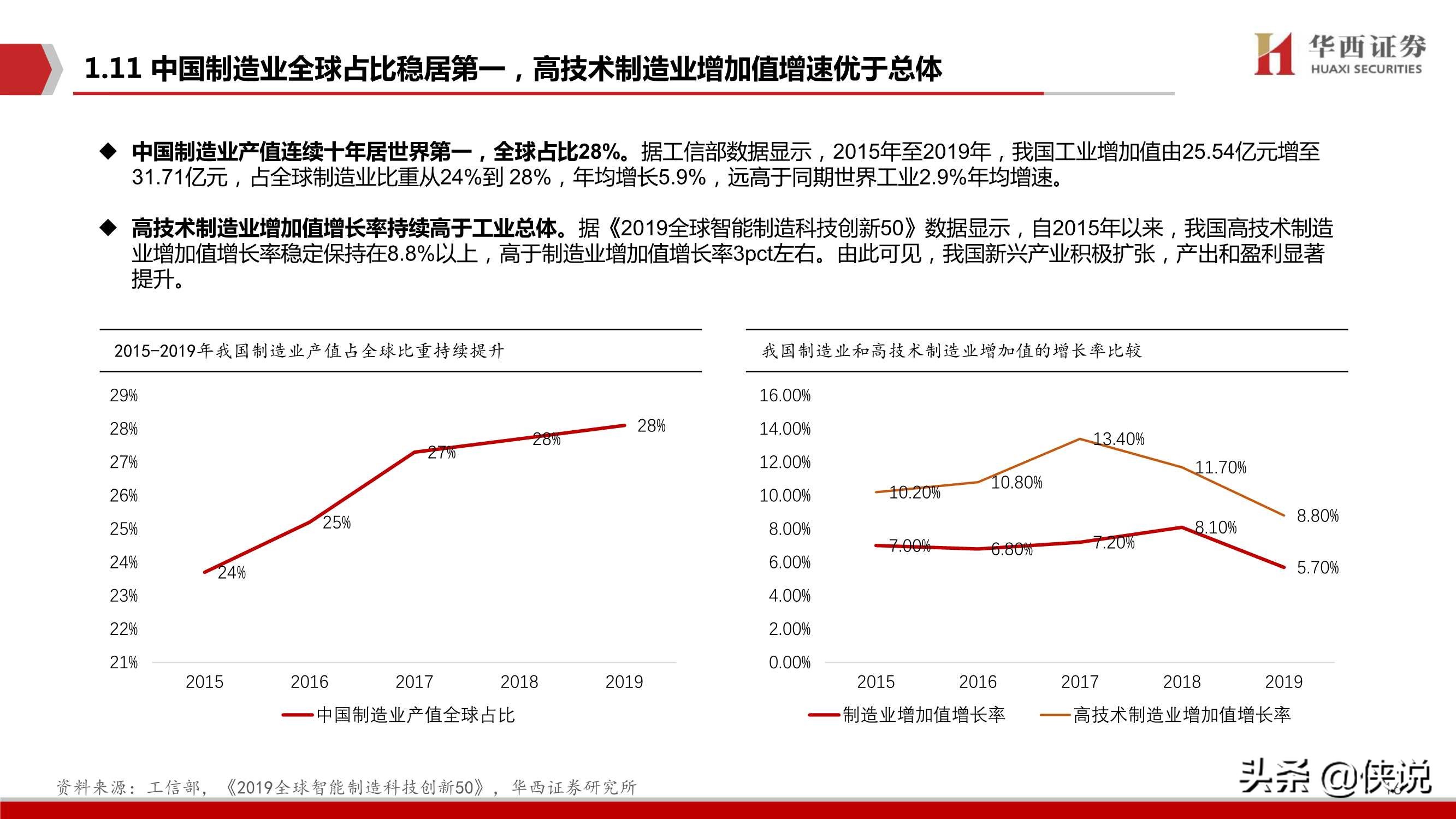 工业软件，中国制造崛起的关键（华西证券）