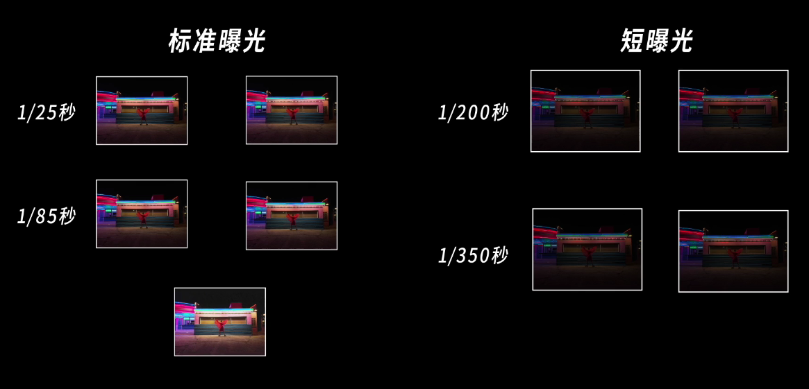 永别了，iphone12promax，作为摄影师我使用一年的心得体会