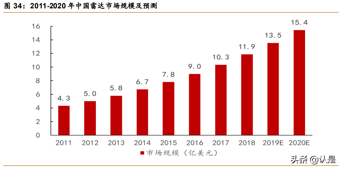 智明达专题报告：军用嵌入式计算机龙头，未来上升动力强劲