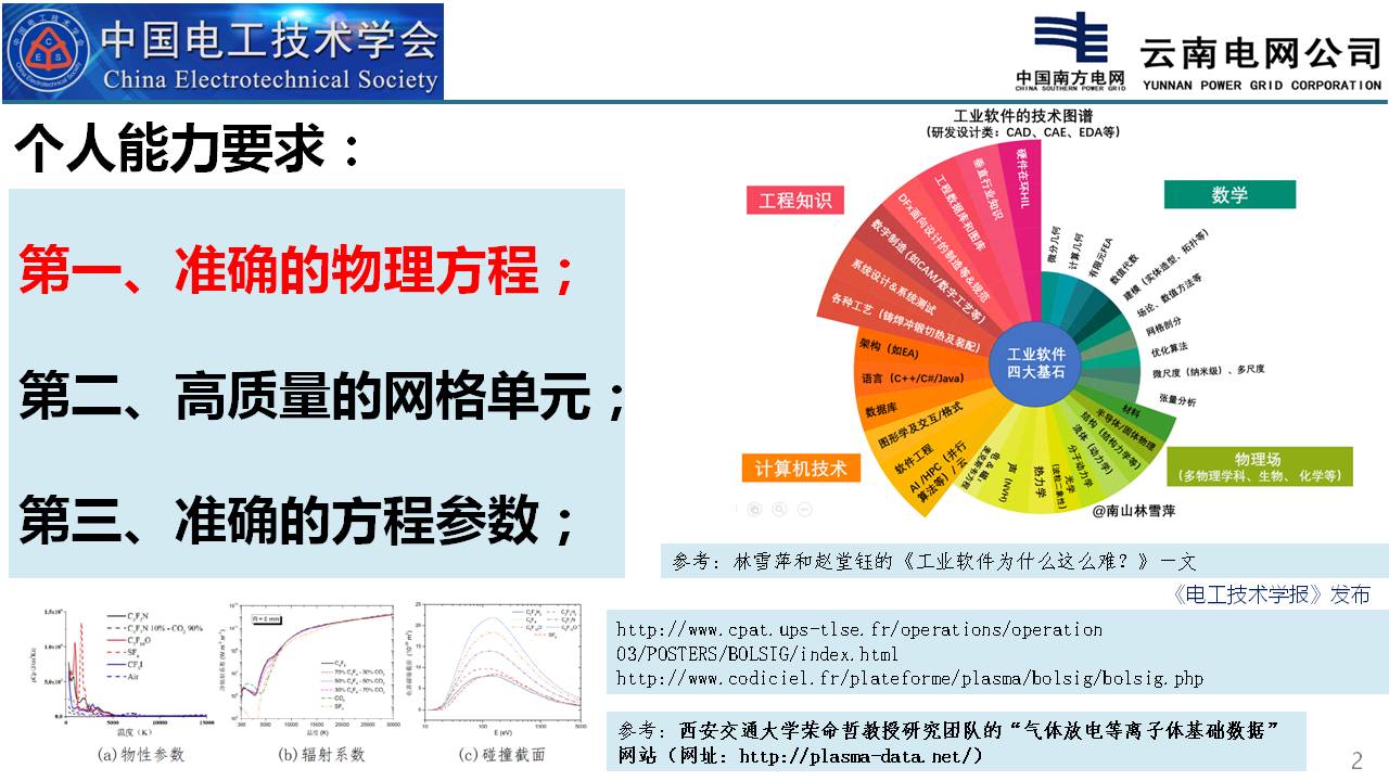 云南电网电科院彭庆军博士：高压一次设备中的电磁仿真计算技术